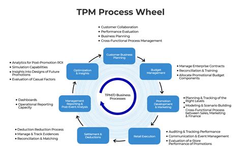 farsiplix|TPM .